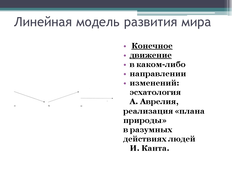 Линейная модель развития мира   Конечное  движение  в каком-либо  направлении